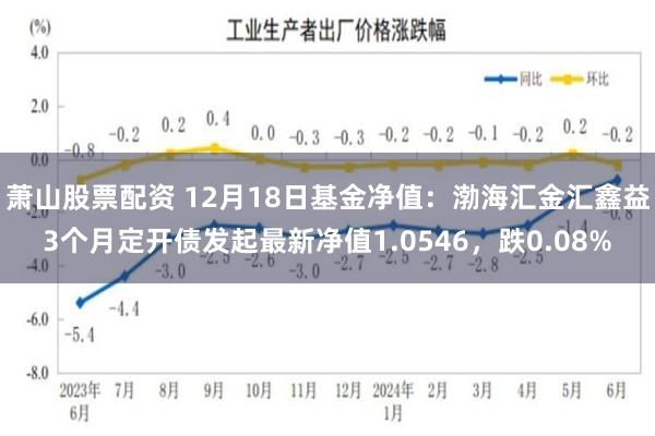 萧山股票配资 12月18日基金净值：渤海汇金汇鑫益3个月定开债发起最新净值1.0546，跌0.08%